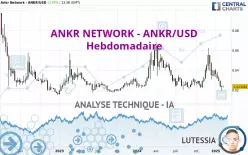 ANKR NETWORK - ANKR/USD - Hebdomadaire