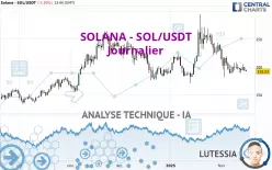 SOLANA - SOL/USDT - Journalier