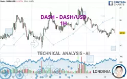 DASH - DASH/USD - 1H