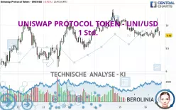 UNISWAP - UNI/USD - 1 Std.