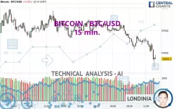 BITCOIN - BTC/USD - 15 min.