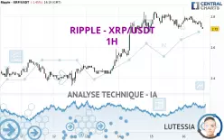 RIPPLE - XRP/USDT - 1H