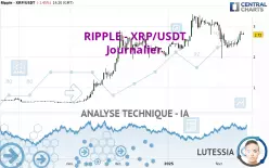 RIPPLE - XRP/USDT - Journalier