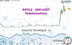 RIPPLE - XRP/USDT - Hebdomadaire