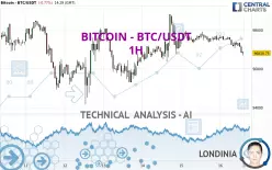 BITCOIN - BTC/USDT - 1H