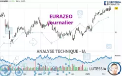 EURAZEO - Journalier