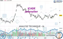 ICADE - Journalier