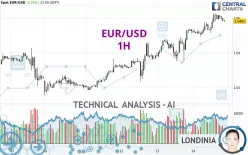 EUR/USD - 1H