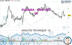 KUSAMA - KSM/USD - 1H