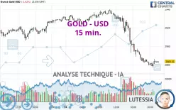 GOLD - USD - 15 min.