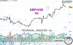 GBP/USD - 1 uur