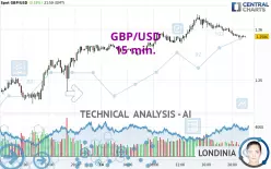 GBP/USD - 15 min.