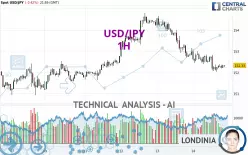 USD/JPY - 1 uur