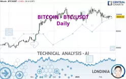 BITCOIN - BTC/USDT - Daily