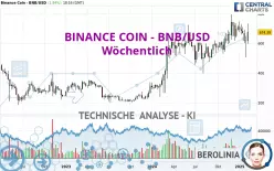 BINANCE COIN - BNB/USD - Wöchentlich