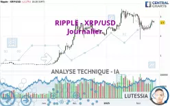 RIPPLE - XRP/USD - Journalier