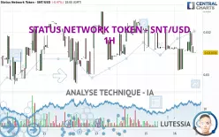 STATUS NETWORK TOKEN - SNT/USD - 1H