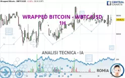 WRAPPED BITCOIN - WBTC/USD - 1H