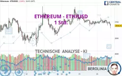 ETHEREUM - ETH/USD - 1 Std.