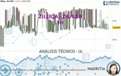 ZILLIQA - ZIL/USD - 1H