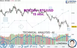 BITCOIN - BTC/USD - 15 min.