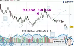 SOLANA - SOL/USD - 1H