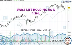 SWISS LIFE HOLDING AG N - 1 Std.