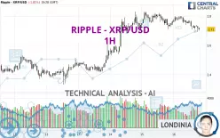 RIPPLE - XRP/USD - 1H