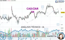 CAD/ZAR - 1 Std.