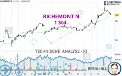 RICHEMONT N - 1 Std.