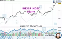 IBEX35 INDEX - Diario