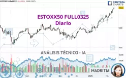 ESTOXX50 FULL0325 - Diario