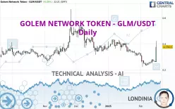 GOLEM - GLM/USDT - Daily