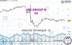 UBS GROUP N - 1H