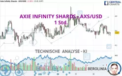 AXIE INFINITY - AXS/USD - 1 Std.