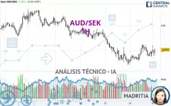 AUD/SEK - 1 Std.