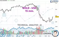 GOLD - USD - 15 min.