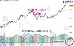 GOLD - USD - Daily