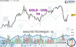 GOLD - USD - 1H