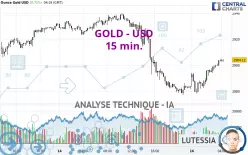 GOLD - USD - 15 min.