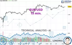 EUR/USD - 15 min.