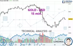 GOLD - USD - 15 min.