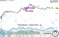 GBP/USD - 15 min.