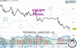 USD/JPY - 15 min.