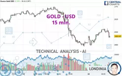 GOLD - USD - 15 min.