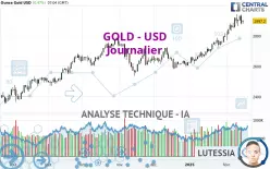 GOLD - USD - Journalier