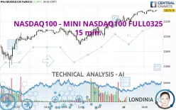 NASDAQ100 - MINI NASDAQ100 FULL0325 - 15 min.