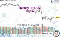 BITCOIN - BTC/USD - 15 min.