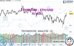 ETHEREUM - ETH/USD - 15 min.