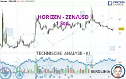 HORIZEN - ZEN/USD - 1H